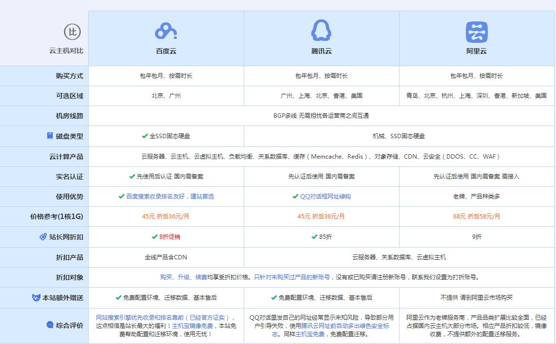 宁波云主机代理对比.jpg